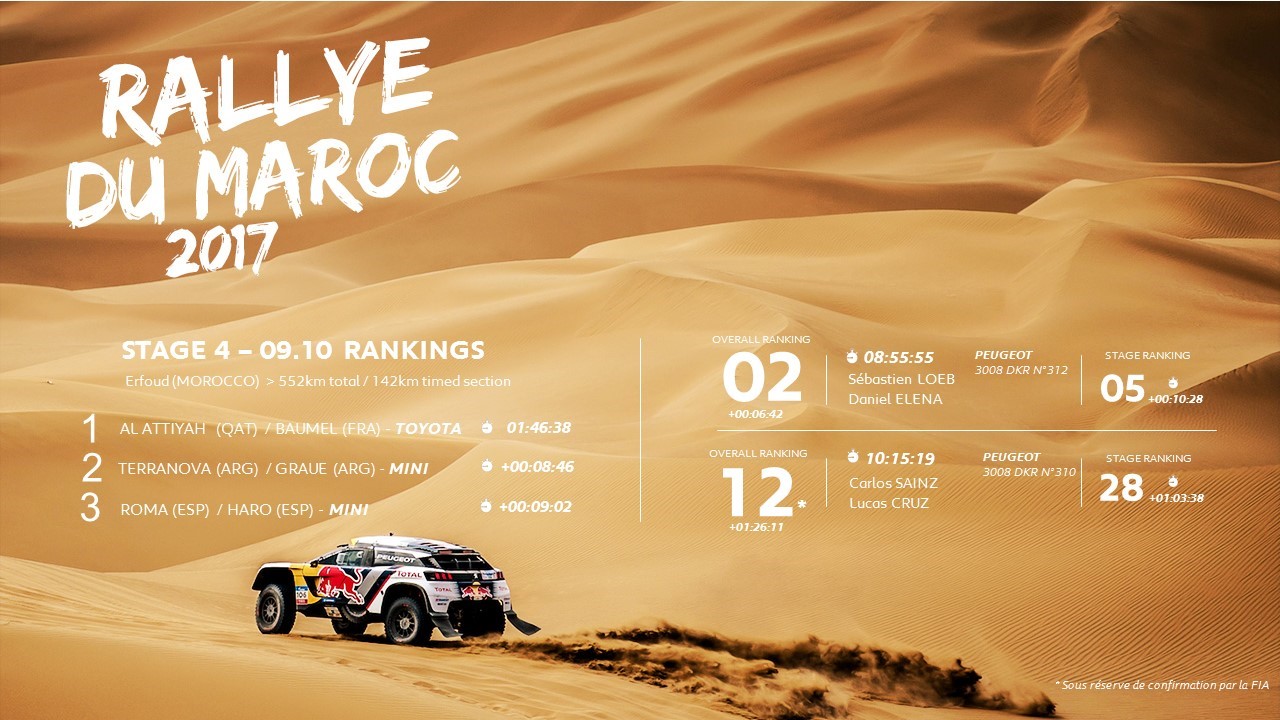  Rally del Marocco, penultima tappa complicata per il Team Peugeot Total